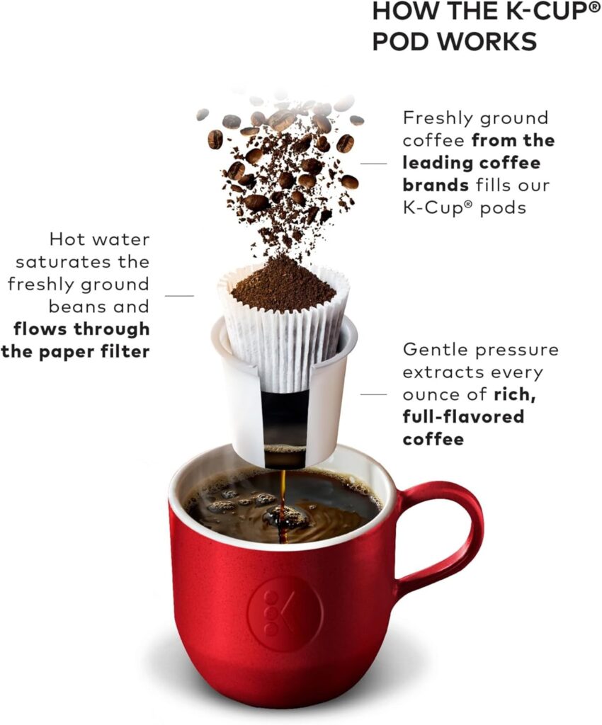 Keurig K-Classic Single